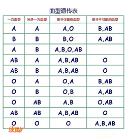 郑州正规亲子鉴定检验中心地址在哪，郑州亲子鉴定流程是什么